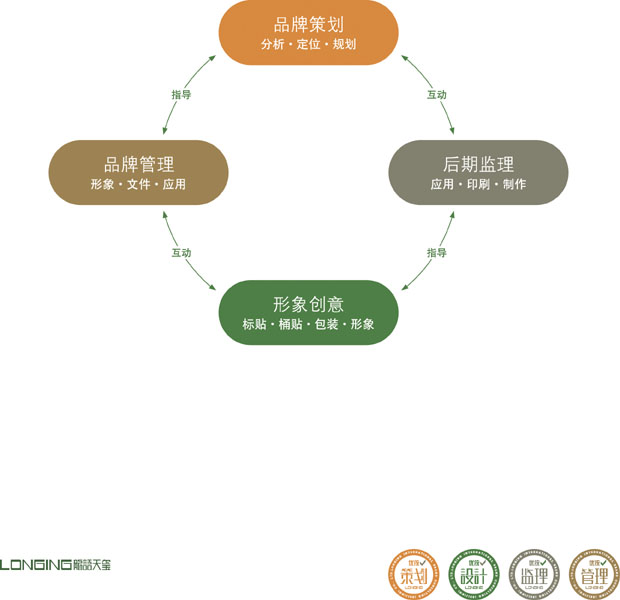 润滑油品牌建立-优统润滑油包装专业设计机构